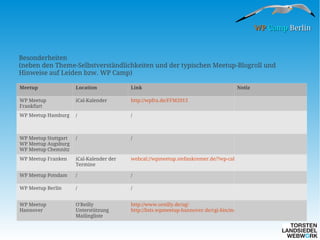 WP Camp Berlin

Besonderheiten 
(neben den Theme-Selbstverständlichkeiten und der typischen Meetup-Blogroll und
Hinweise auf Leiden bzw. WP Camp)
Meetup

Location

Link

Notiz

WP Meetup
Frankfurt

iCal-Kalender

http://wpfra.de/FFM2013

WP Meetup Hamburg

/

/

WP Meetup Stuttgart
WP Meetup Augsburg
WP Meetup Chemnitz

/

/

WP Meetup Franken

iCal-Kalender der
Termine

webcal://wpmeetup.stefankremer.de/?wp-calendar-ical

WP Meetup Potsdam

/

/

WP Meetup Berlin

/

/

WP Meetup
Hannover

O'Reilly
Unterstützung
Mailingliste

http://www.oreilly.de/ug/
http://lists.wpmeetup-hannover.de/cgi-bin/mailman/listinfo/wpmh

 