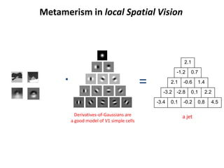 Metamerism? what metamerism? | PPTX