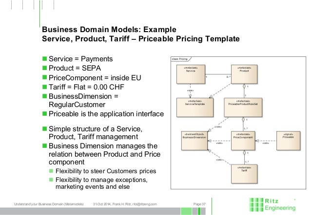 Understand your Business Domain