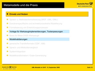 Metamodelle und die Praxis Sprach- u. Methodenformalisierung (MOF, UML, OML) Domänenspezifische und architekturzentrierte Modellierung Formalisierung von Entwicklungsprozessen Vorlage für Werkzeugimplementierungen, Toolanpassungen Basis für Meta-CASE-Werkzeuge Modellvalidierungen generische Transferformate (CDIF, XMI) Sprach- und Methodenvergleich Systemintegration Modelltransformation / Code-Generierung Einsatz und Nutzen Vorlage für Werkzeugimplementierungen, Toolanpassungen Modellvalidierungen 