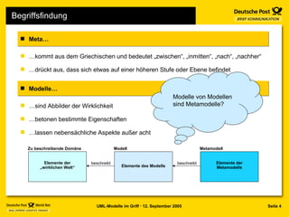 Begriffsfindung … kommt aus dem Griechischen und bedeutet „zwischen“, „inmitten“, „nach“, „nachher“ … drückt aus, dass sich etwas auf einer höheren Stufe oder Ebene befindet Meta… … sind Abbilder der Wirklichkeit … betonen bestimmte Eigenschaften … lassen nebensächliche Aspekte außer acht Modelle… Metamodell Elemente der Metamodells Modell Elemente des Modells Zu beschreibende Domäne Elemente der „ wirklichen Welt“ beschreibt beschreibt Modelle von Modellen sind Metamodelle? 