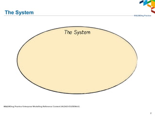Meta Modelling Techniques | PPT