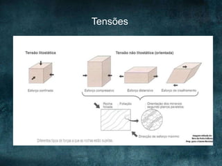 Tensões
A. Litostática ou de confinamento B. Não litostática ou dirigida
 