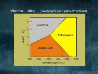 Minerais – índice (paleobarómetros e paleotermómetros)
 