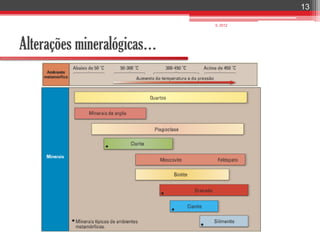 13

                            IL 2012




Alterações mineralógicas…
 