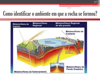17

                                    IL 2012




Como identificar o ambiente em que a rocha se formou?
 