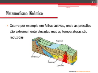 21

                                       IL 2012




Metamorfismo Dinâmico

• Ocorre por exemplo em falhas activas, onde as pressões
  são extremamente elevadas mas as temperaturas são
  reduzidas.




                                            Adaptado de http://metam.com.sapo.pt/
 
