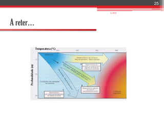 25

           IL 2012




A reter…
 