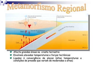 Afecta grandes áreas na crosta terrestre
Envolvem elevadas temperaturas e forças tectónicas
Ligados à convergência de placas (altas temperaturas e
condições de pressão que variam de moderadas a altas)
 