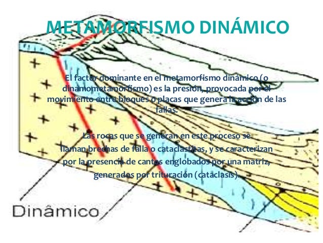 Resultado de imagen de metamorfismo dinamico