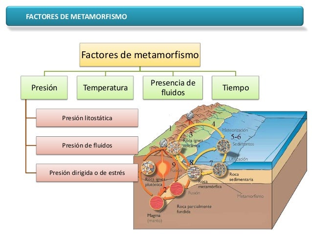 Las rocas volc nicas