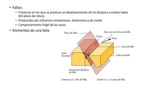 Falla Fragil Metamorfismo y tectónica | PDF