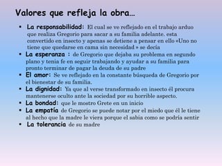 La responsabilidad: El cual se ve reflejado en el trabajo arduo
que realiza Gregorio para sacar a su familia adelante. esta
convertido en insecto y apenas se detiene a pensar en ello «Uno no
tiene que quedarse en cama sin necesidad » se decía
 La esperanza : de Gregorio que dejaba su problema en segundo
plano y tenia fe en seguir trabajando y ayudar a su familia para
pronto terminar de pagar la deuda de su padre
 El amor: Se ve reflejado en la constante búsqueda de Gregorio por
el bienestar de su familia.
 La dignidad: Ya que al verse transformado en insecto él procura
mantenerse oculto ante la sociedad por su horrible aspecto.
 La bondad: que le mostro Grete en un inicio
 La empatía de Gregorio se puede notar por el miedo que él le tiene
al hecho que la madre le viera porque el sabia como se podría sentir
 La tolerancia de su madre
Valores que refleja la obra…
 