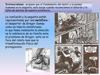 Existencialismo: propone que el fundamento del sentir y el pensar
humanos es la angustia; esta surge cuando reconocemos el absurdo y la
falta de sentido de nuestra existencia.
La confusión y la angustia están
representadas por una metáfora :
el despertar de Gregor Samsa
como un insecto monstruoso.
lo que llama realmente la atención
es la indolencia de su familia ante
el problema de Gregor, este es el
foco del relato mas que la
transformación física del
protagonista.
 
