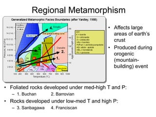 2) Combine components
Components that substitute for one
another in a solid solution: (Fe + Mg)
3) Limit the types of rocks to be shown
Only deal with a sub-set of rock types for
which a simplified system works
4) Use projections
That is assume that a constituent will always be
present and project compositions from that
constituent in a four or five component system
to the 3 component system.
 