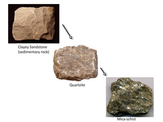 Quartzite
Clayey Sandstone
(sedimentary rock)
Mica-schist
 