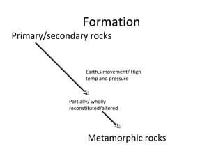 Formation
Primary/secondary rocks
Earth,s movement/ High
temp and pressure
Partially/ wholly
reconstituted/altered
Metamorphic rocks
 