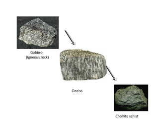 Gabbro
Gabbro
(Igneous rock)
Gneiss
Cholrite schist
 