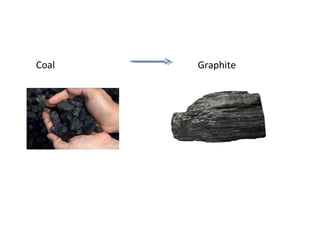 Coal Graphite
 