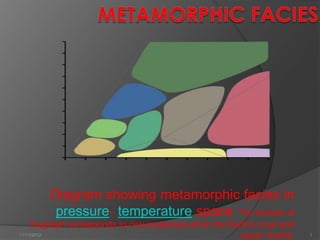 Diagram showing metamorphic facies in
        pressure- temperature space. The domain of
     thegraph corresponds to circumstances within the Earth's crust and
11/11/2012                                              upper mantle.     1
 