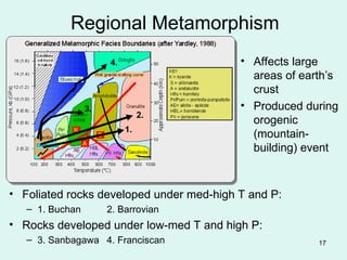 metamorphic facies and possible index minerals | PPT