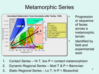 metamorphic facies and possible index minerals | PPT