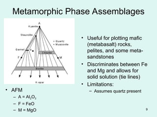 metamorphic facies and possible index minerals | PPT