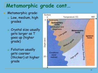 introduction to Metamorphic Petrology.ppt