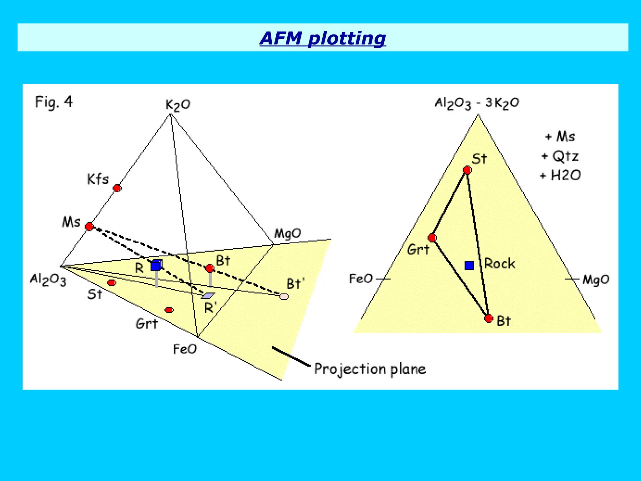 Metamorphic Petrology - Lecture grade and facies.ppt