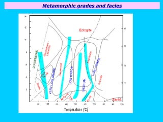 Metamorphic Petrology facies Lecture VI.ppt