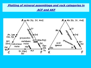 Metamorphic Petrology facies Lecture VI.ppt