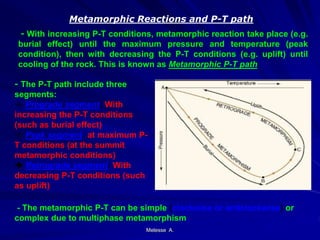 Metamorphic Path Metamorphic petrology general courses.ppt