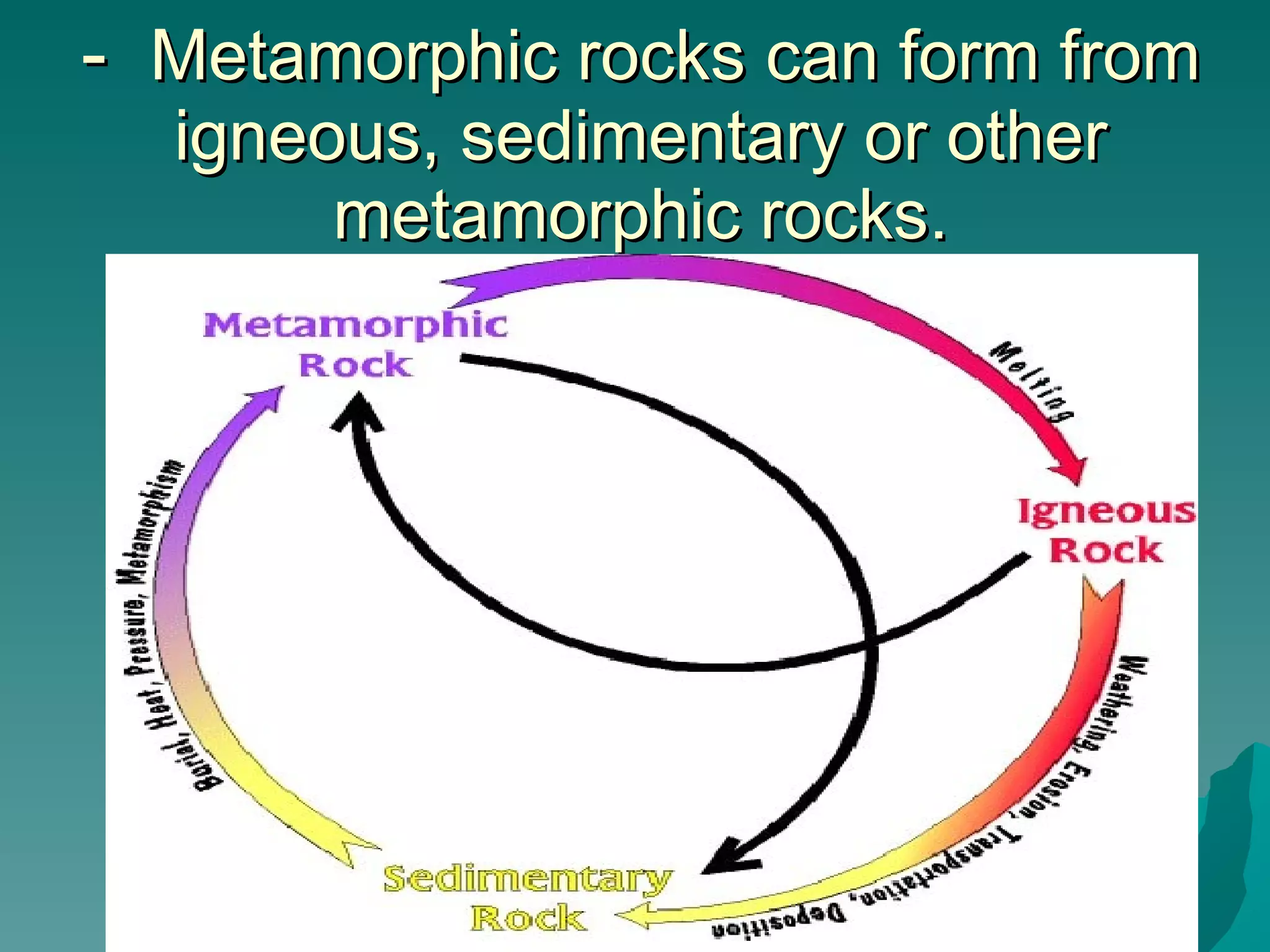 -  Metamorphic rocks can form from igneous, sedimentary or other metamorphic rocks. 