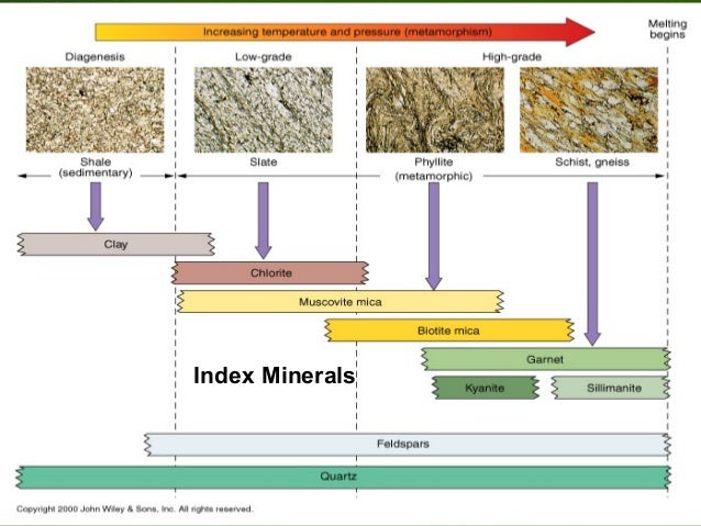 metamorphic rocks white light temperature chart