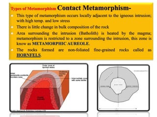 Types of Metamorphism Contact Metamorphism-
 This type of metamorphism occurs locally adjacent to the igneous intrusion;
with high temp. and low stress
 There is little change in bulk composition of the rock
 Area surrounding the intrusion (Batholith) is heated by the magma;
metamorphism is restricted to a zone surrounding the intrusion, this zone is
know as METAMORPHIC AUREOLE.
 The rocks formed are non-foliated fine-grained rocks called as
HORNFELS.
 