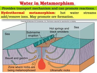 Water in Metamorphism
Provides transport mechanism and can promote reactions.
Hydrothermal metamorphism: hot water streams
add/remove ions. May promote ore formation.
 