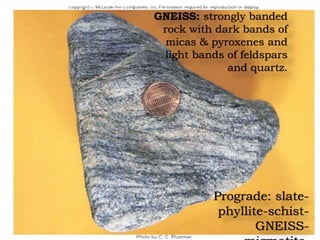Prograde: slate-
phyllite-schist-
GNEISS-
GNEISS: strongly banded
rock with dark bands of
micas & pyroxenes and
light bands of feldspars
and quartz.
 