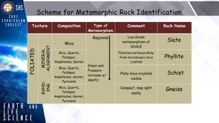 metamorphic rockssssssssssssssssssssssssssssssssss.pptx
