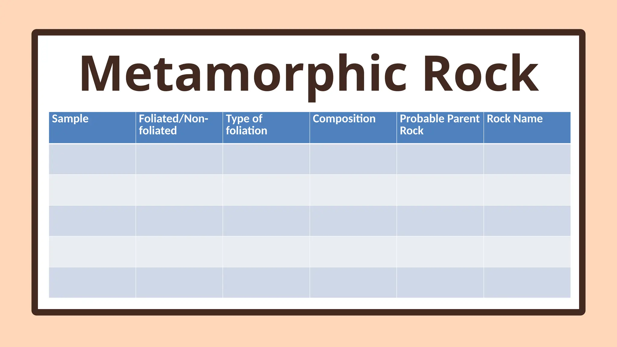 Metamorphic Rock
ID
Sample Foliated/Non-
foliated
Type of
foliation
Composition Probable Parent
Rock
Rock Name
 