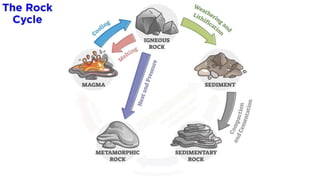 Metaphophic Rocks metamorphic rocks................................ | PPTX