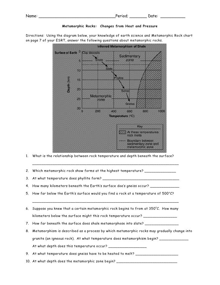 metamorphic-rocks-graph-worksheet