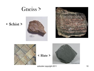 Gneiss > Schist > < Slate >