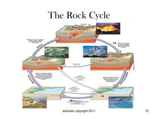 The Rock Cycle