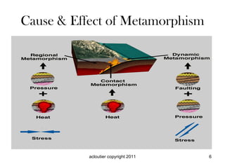 Cause & Effect of Metamorphism