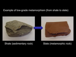  Chemical compositionMetamorphic agents are: Heat