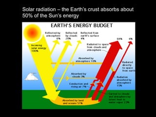 Heat as an agent of metamorphismHeat provides the energy of activation for the chemical transformation in metamorphic rocks.Chemical reactions result in:recrystallization of existing minerals