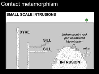 Directonial stress deforms rock layers as shown in C.  (the series shows the deformation of sediments deposited in a river flood plain)