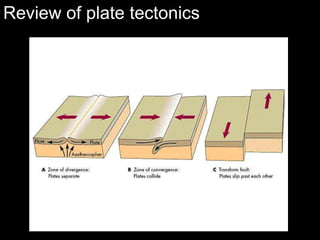  dynamic metamorphismContact metamorphism