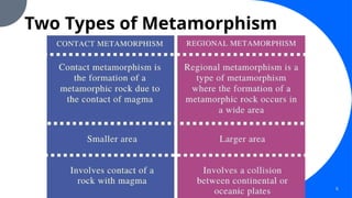 METAMORPHISM_EARTH SCIENCE_SCIENCE IN DAILY LIFE | PPTX