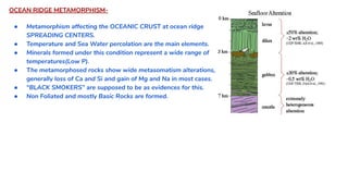 Metamorphism[1] | PDF